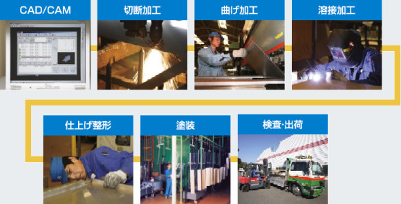岸倉興業,高精度切断加工,曲げ加工,溶接加工